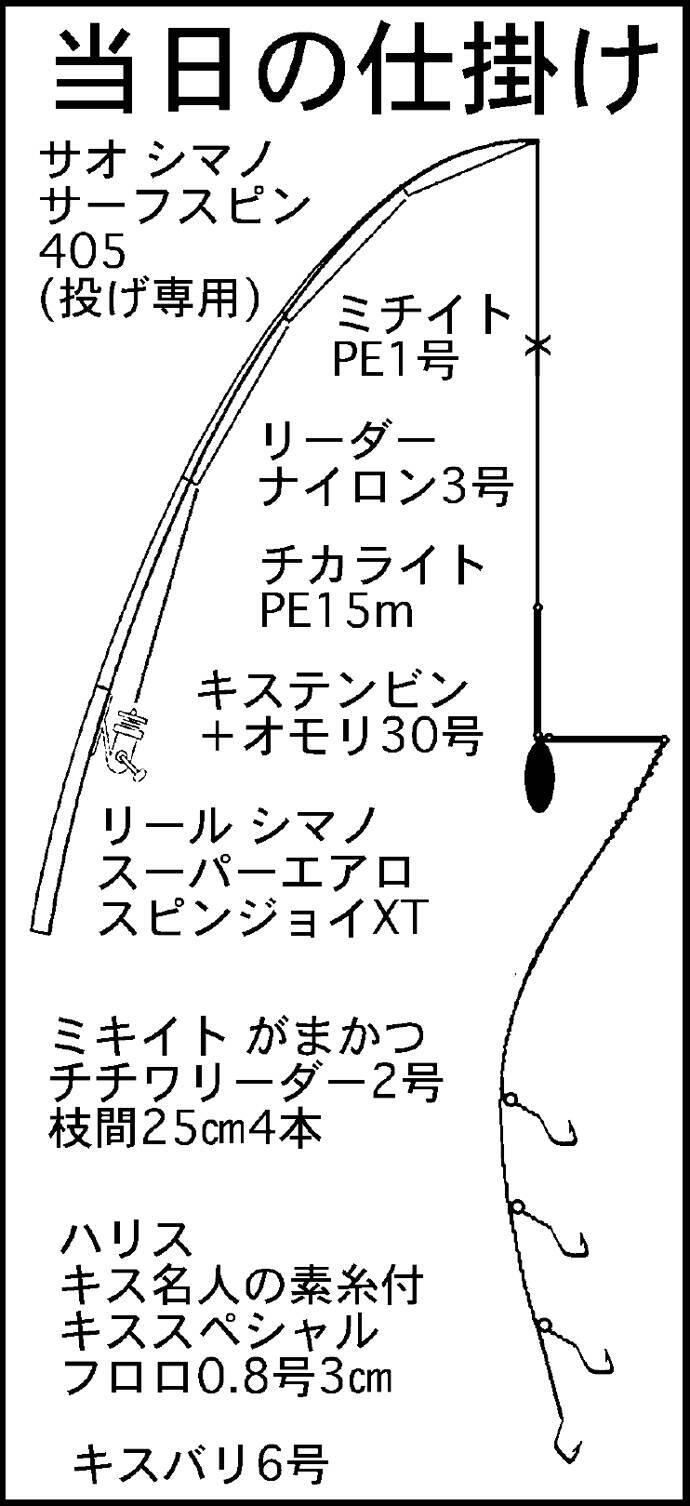 投げキス釣りで6時間で100匹超え 最長寸は22 香良洲海岸 19年9月24日 エキサイトニュース