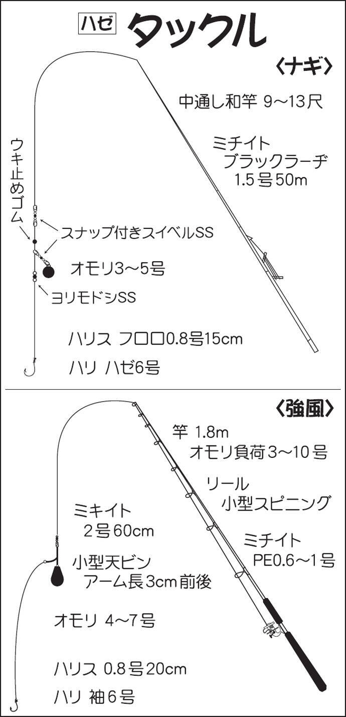 都心からアクセス良好の桟橋でハゼ釣り 93尾の好釣果 江戸川放水路 19年9月25日 エキサイトニュース