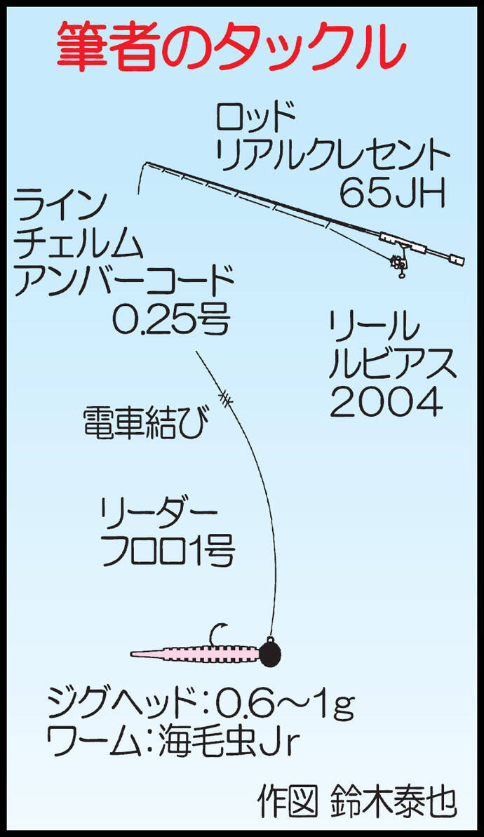 ナイトアジングで23cm頭に良型アジ匹手中 福岡県 箱崎埠頭 19年9月26日 エキサイトニュース