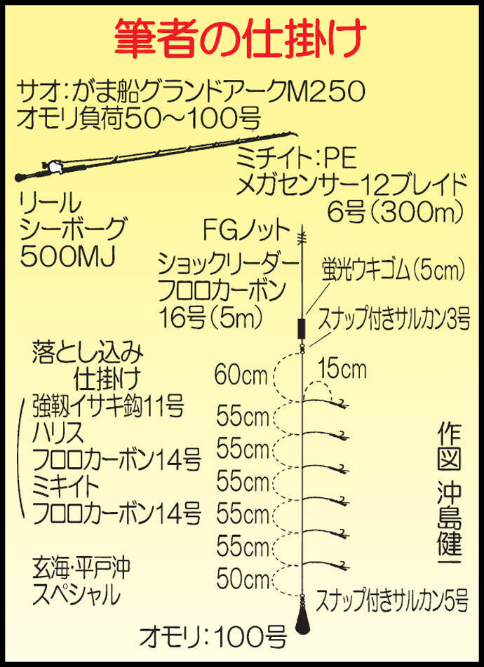 玄界灘の落とし込み釣りで5kg級ブリ 根魚にヒラメも 第一成幸丸 19年9月27日 エキサイトニュース