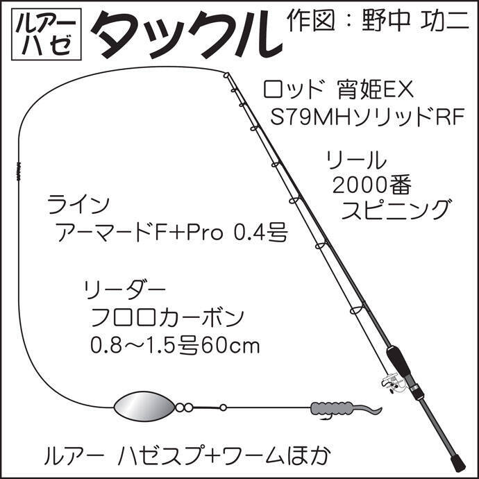 ハゼスプーン ハゼクラ で連発 秋の本格シーズン到来 静岡 19年9月30日 エキサイトニュース