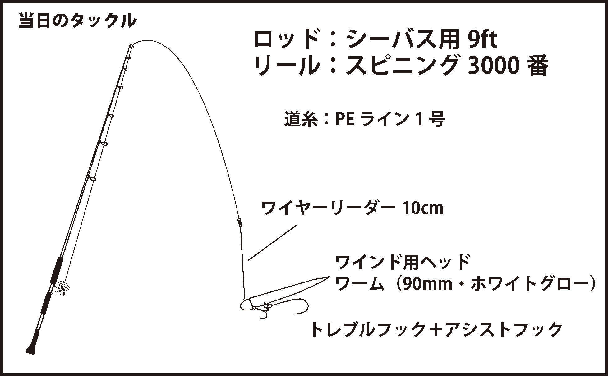 2日連続のワインドタチウオで80cm級 いよいよシーズン到来 大阪 19年10月7日 エキサイトニュース