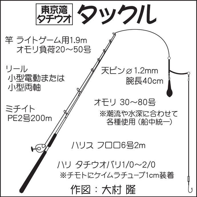 船エサタチウオ釣りで95cm頭にトップ33尾 浅場で満喫 鴨下丸 19年10月1日 エキサイトニュース