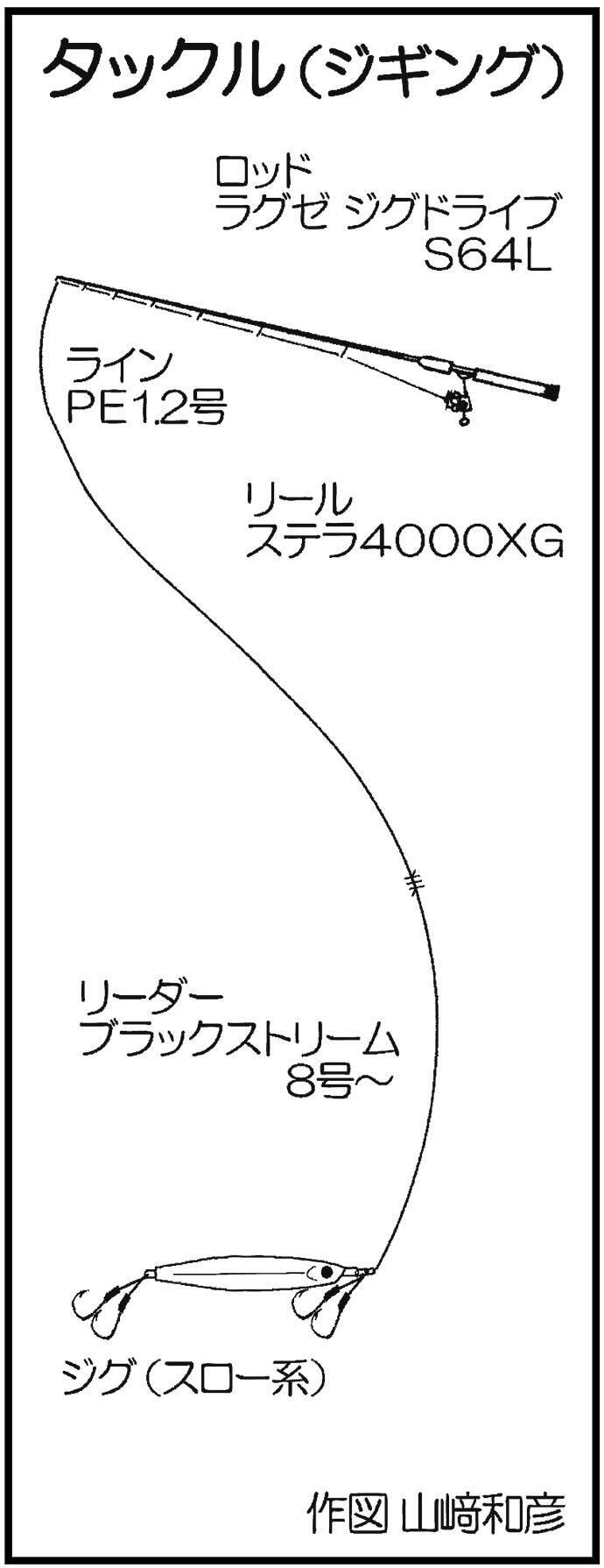 Slj タイラバでマダイに特大アマダイに80cmブリ 福岡 Trip 19年10月3日 エキサイトニュース