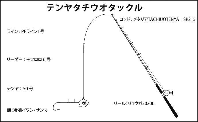 テンヤタチウオ ノマセ青物リレー船で型数共に満喫 淡路島 小溝丸 19年10月8日 エキサイトニュース