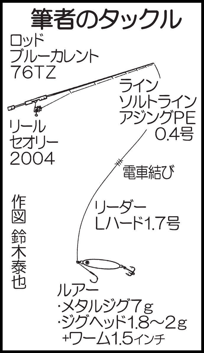 波止カマスゲームで2時間で尾 メタルジグやバイブレーションで 19年10月2日 エキサイトニュース