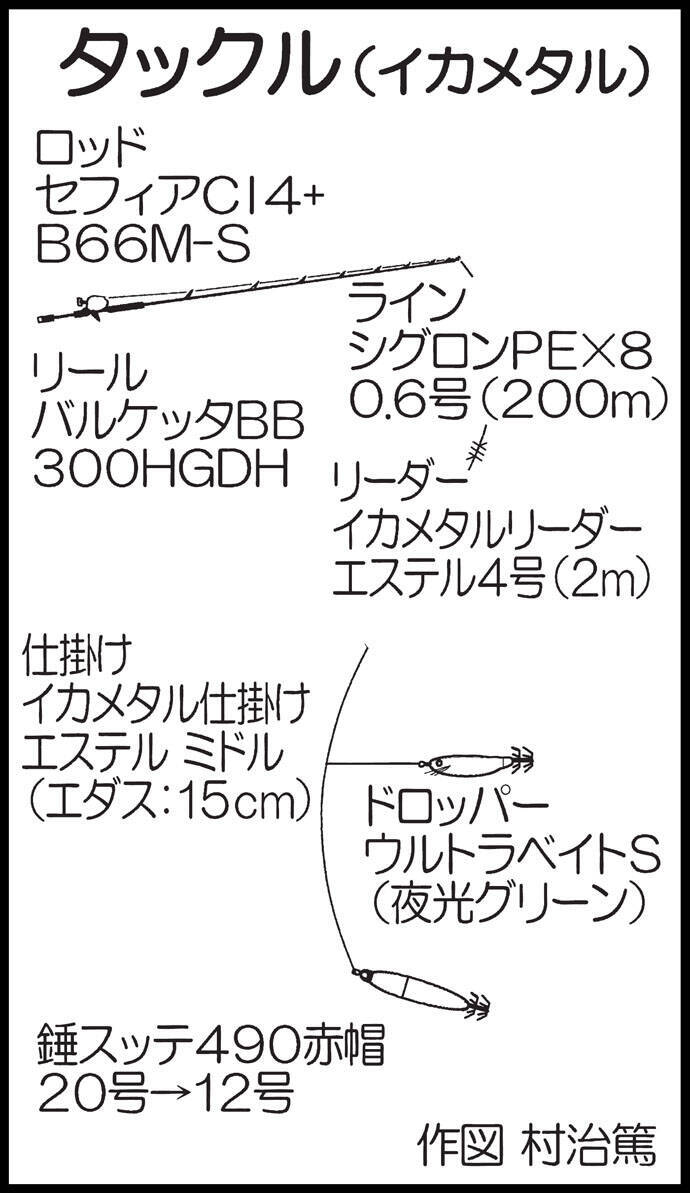 タイラバ Slj イカメタルの豪華リレー船釣行レポート 山口県 19年10月4日 エキサイトニュース