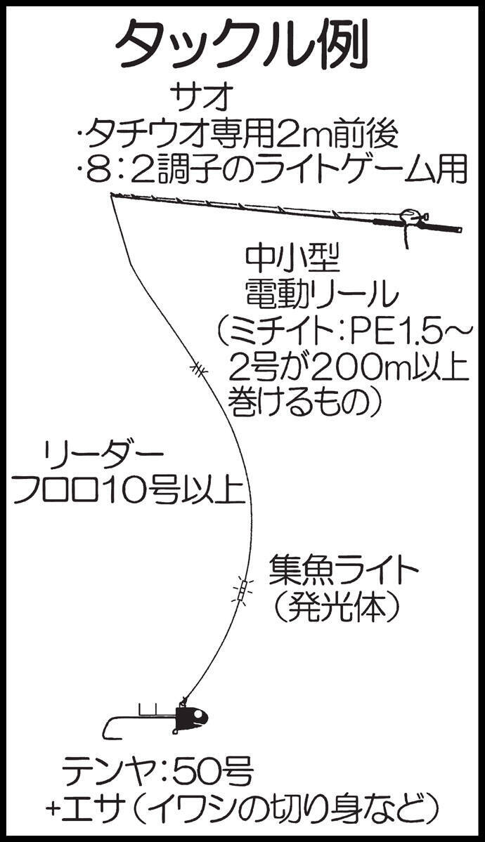 大分沖テンヤタチウオ初心者入門 最新釣果は指8本級の超ドラゴン 19年10月7日 エキサイトニュース