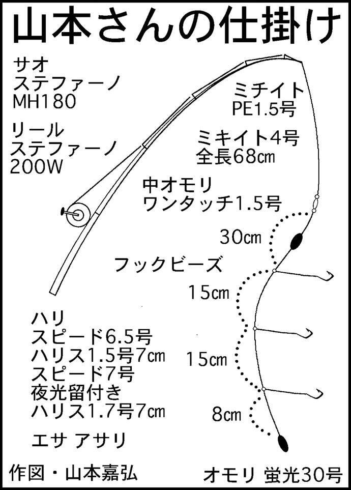 カワハギ フグ船でトップはカワハギ65尾の大釣り 愛知 石川丸 19年10月8日 エキサイトニュース
