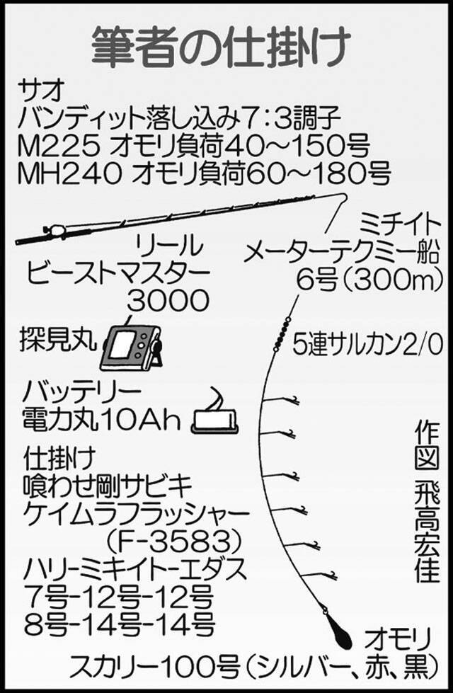 落とし込み釣りでヒラマサ連発にヒラメに特大カンダイ 第二大福丸 19年10月8日 エキサイトニュース