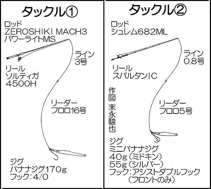 ジギングで6kgヒラマサ Sljで良型キジハタが連発 幸漁丸 19年10月12日 エキサイトニュース