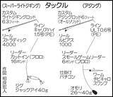「SLJ＆ボートアジングで良型イサキにマダイに37cmアジ！【長崎県】」の画像2