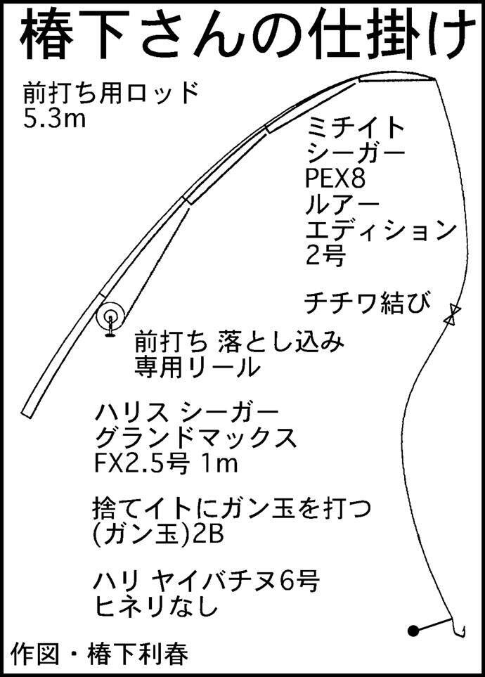 能登半島 クロダイ前打釣りオススメ釣り場３選 ゲストでキジハタも 19年10月9日 エキサイトニュース