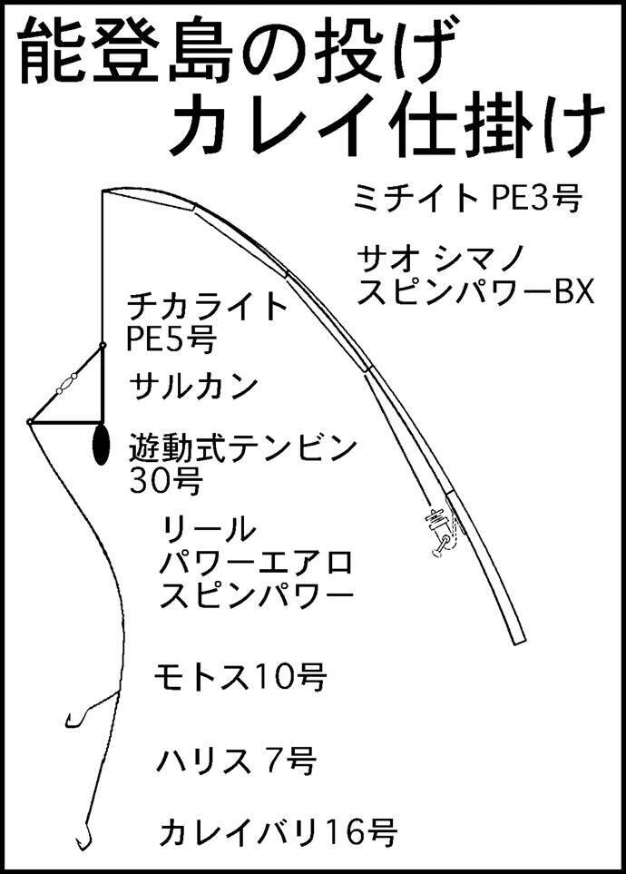 北陸の投げカレイ釣りの聖地 能登島 有力ポイント2選を紹介 19年10月10日 エキサイトニュース