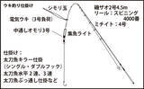 「大阪湾波止タチウオ開幕　短い時合いを3つの釣法で攻略！【汐見埠頭】」の画像8