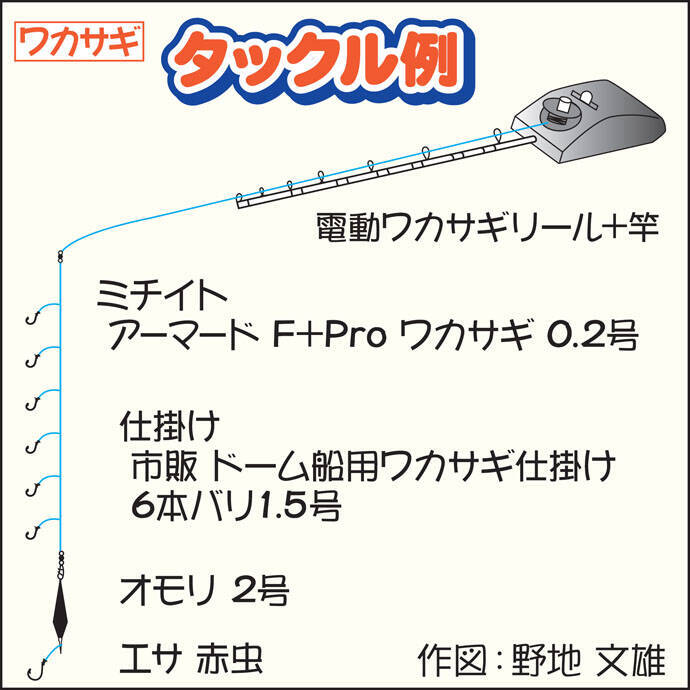 山中湖のドーム船でワカサギ86尾 エサの鮮度がキモ 旭日丘観光 2019年10月14日 エキサイトニュース