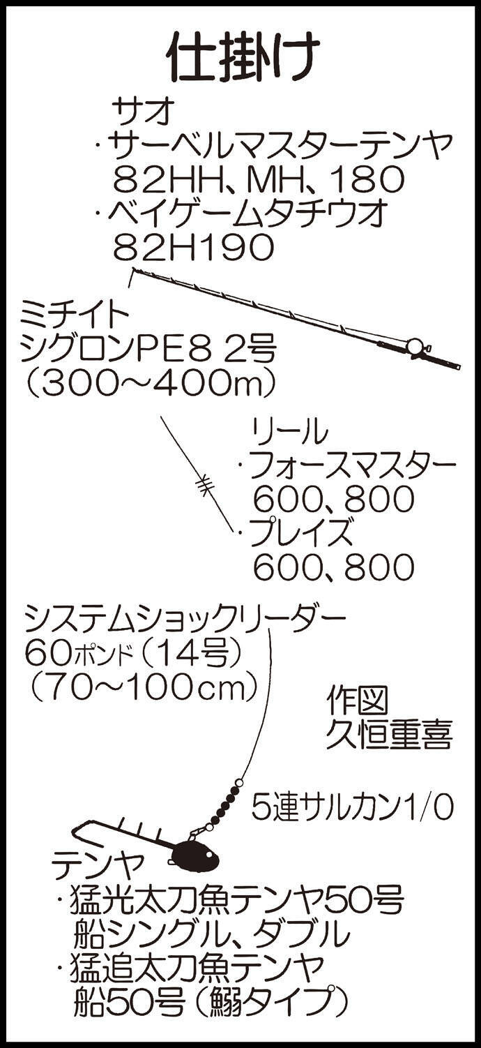 大分沖テンヤタチウオ船で指4 5本頭に28尾 船中指7本も登場 19年10月16日 エキサイトニュース