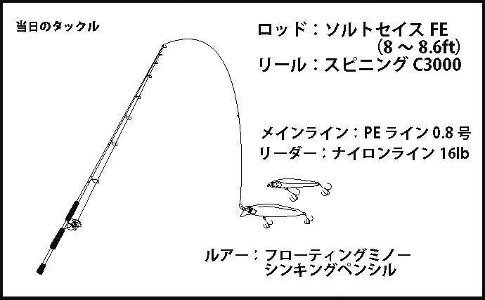 リバーシーバスゲームで74cm頭に連発 決め手はレンジキープ 大阪 19年10月30日 エキサイトニュース