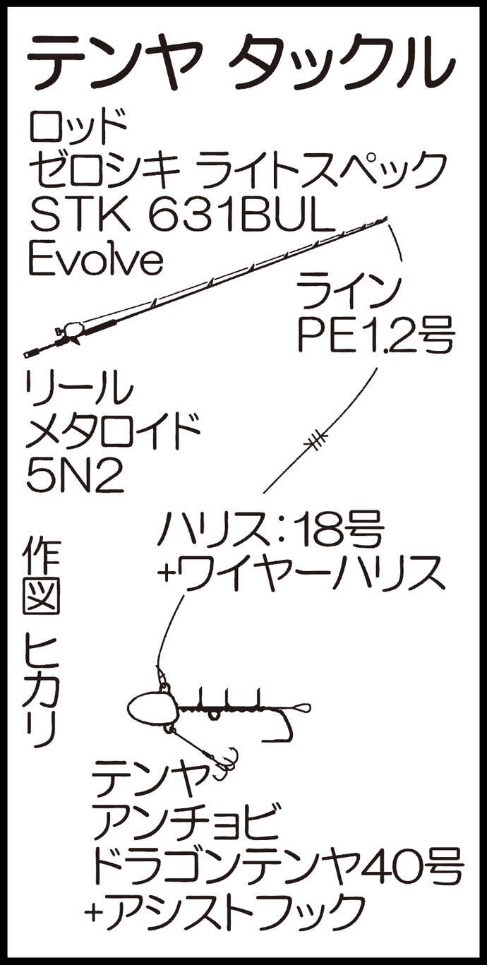 テンヤとジギングの二刀流タチウオ 超ドラゴン級も船中登場 錦江湾 19年10月25日 エキサイトニュース