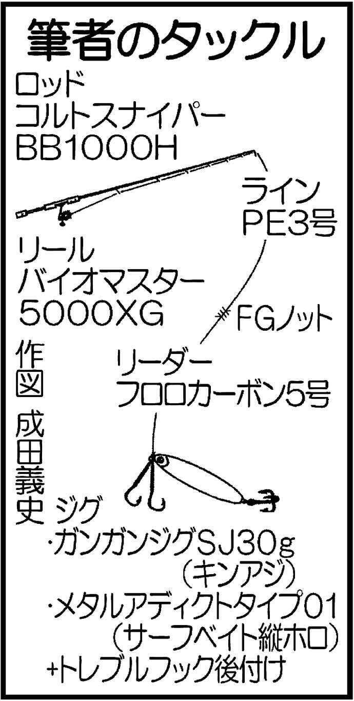 波止でのショアジギングで43cmガンゾウヒラメにサゴシ 鍋串漁港 19年10月31日 エキサイトニュース