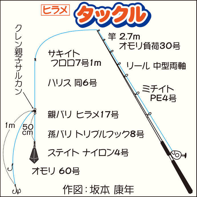 10月 広域解禁 直後の外房ヒラメ船で2kg級頭に10尾 増栄丸 19年10月28日 エキサイトニュース