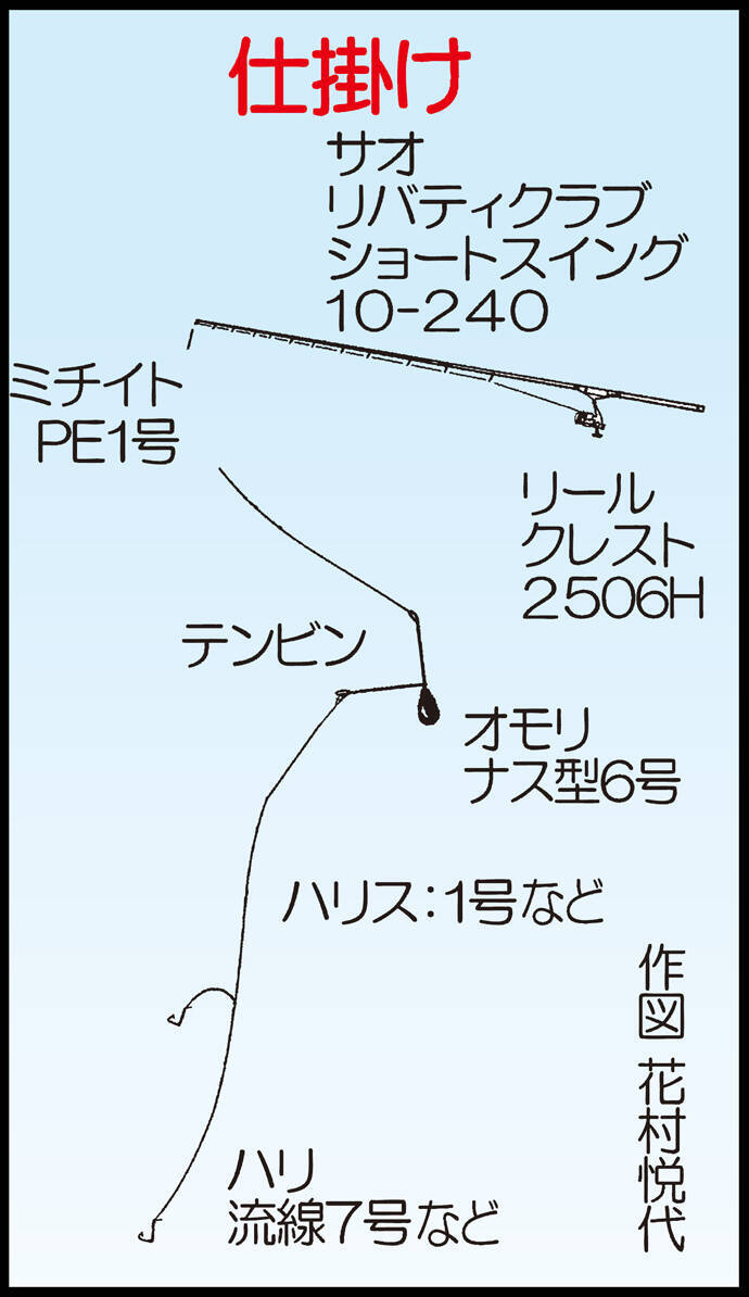 宗像ハゼ釣りまつり で総重量部門優勝 11尾で400g 福岡県 19年10月30日 エキサイトニュース