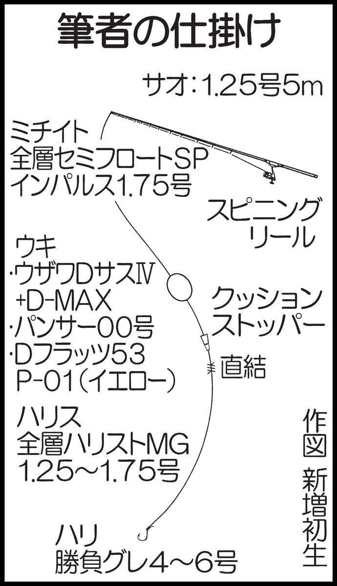 クロ狙いの 秋磯フカセ釣り 徹底解説 エサ取りはマキエワークで攻略 19年11月1日 エキサイトニュース