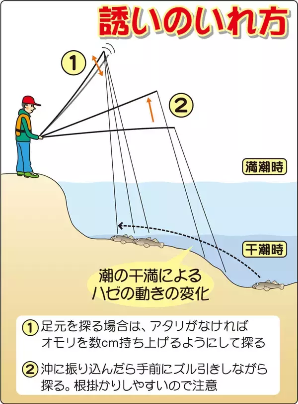 「江戸前高級魚『マハゼ』の釣り方　船＆陸っぱりそれぞれのキホンを紹介」の画像