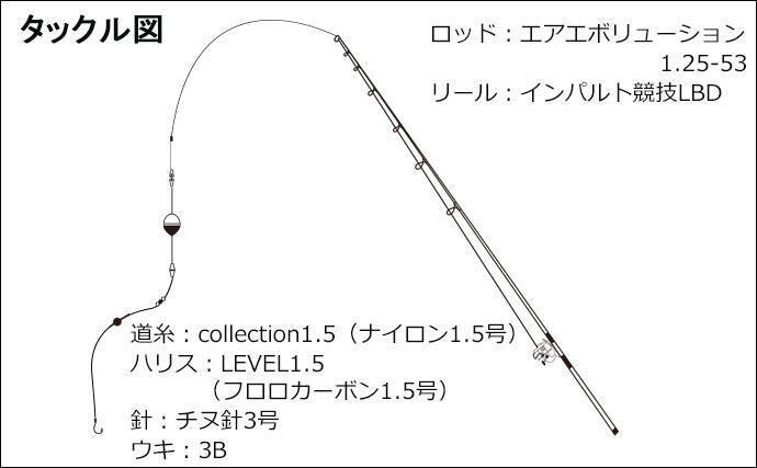 フカセ釣りで54cm頭に年無しクロダイ2匹 潮変わりで連発 清水港 2019年11月6日 エキサイトニュース