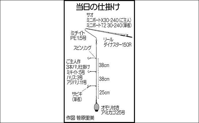 マイボートでのビシ釣りで25cm頭にカイワリ尾の数釣り 大分県 19年11月13日 エキサイトニュース