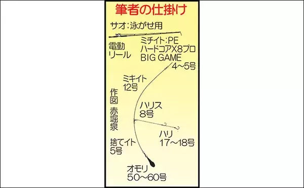 「アジの泳がせ釣りで70cmヒラメ　丁寧なエサ付け心がけ【みくに丸】」の画像