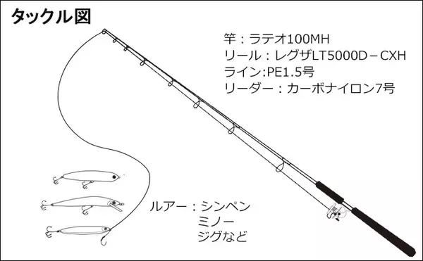 「フラットゲームで48cmマゴチ　潮速くメタルジグにヒット【三保海岸】」の画像