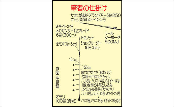 落とし込みで良型マダイにメーター級ヒラマサ 青物全員ヒット 明石丸 19年12月3日 エキサイトニュース