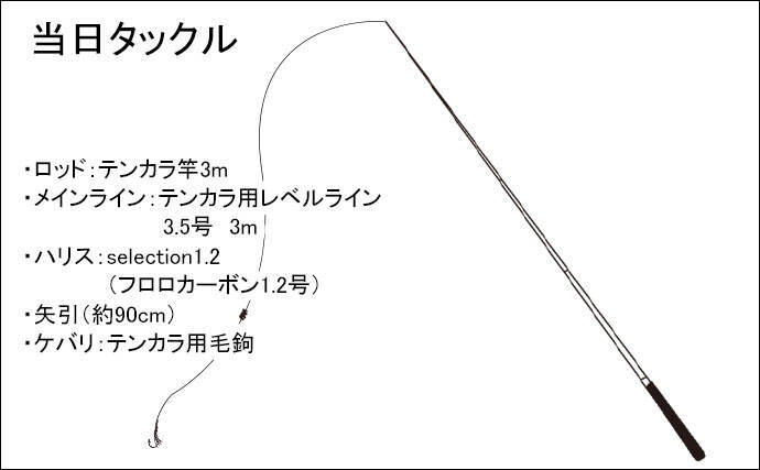 クリアウォーター 水温低下でスレたトラウトをテンカラ釣りで攻略 19年11月28日 エキサイトニュース