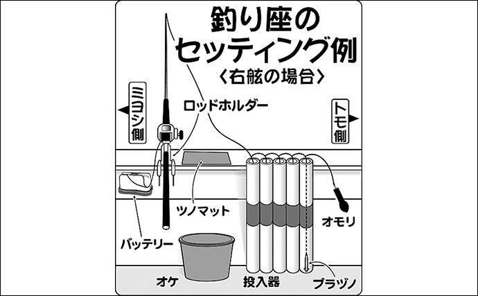 19関東エリア ヤリイカシーズン突入 釣り方のキホンを解説 19年12月8日 エキサイトニュース