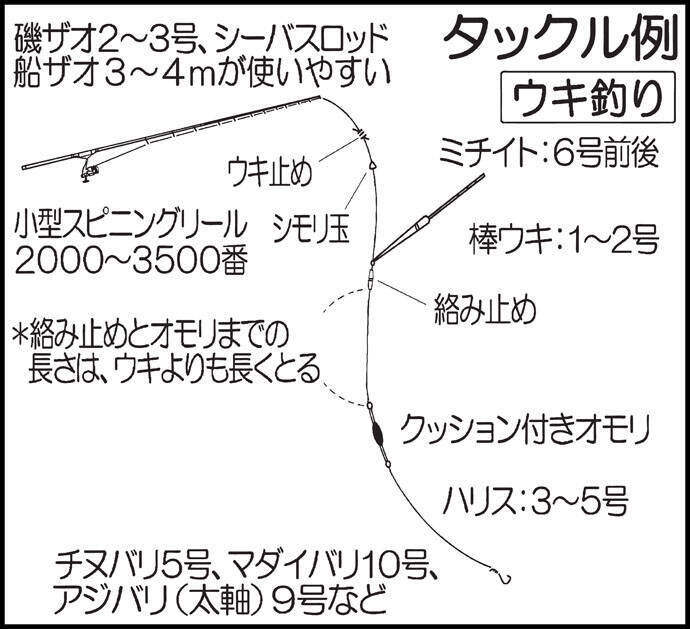 19九州 海上釣り堀のキホン 年末年始祝い膳に高級魚はいかが 19年12月15日 エキサイトニュース