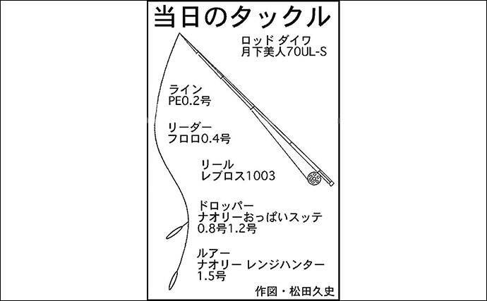 冬の風物詩ヒイカゲーム開幕 じっくり抱かしてバラシ軽減 名古屋港 19年12月19日 エキサイトニュース