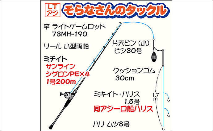 そらなさゆりが東京湾ltアジ満喫 なぜかツ抜けで鼻血 弁天屋 19年12月日 エキサイトニュース