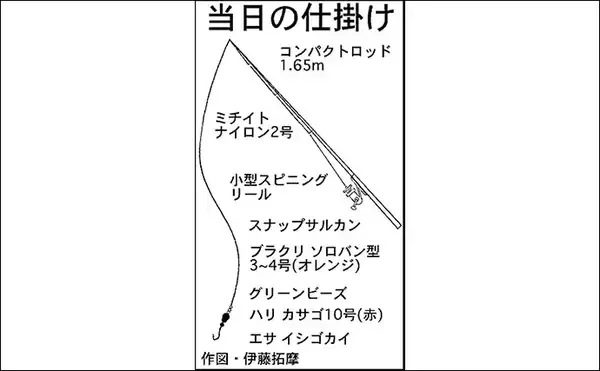 「釣り物減る冬は『穴釣り』がオススメ　根魚と戯れよう【JFEテトラ帯】」の画像