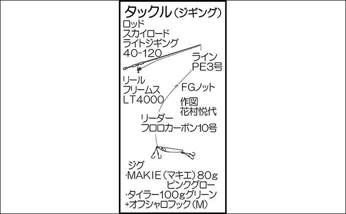 初冬のslj大盛況 マダイにヒラマサにサワラ ガイドサービス セブン 2019年12月17日 エキサイトニュース