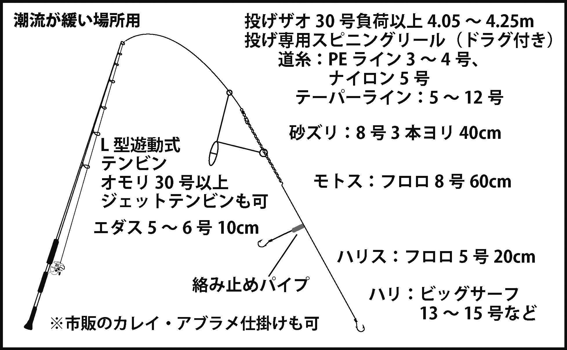 関西 年末年始オススメ釣り場3選 投げアブラメ アイナメ 編 19年12月29日 エキサイトニュース