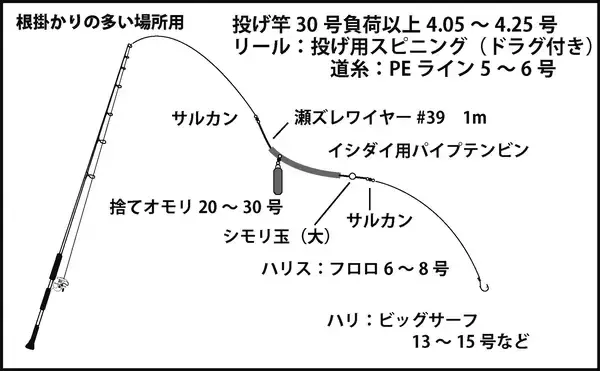 「【関西】年末年始オススメ釣り場3選：投げアブラメ（アイナメ）編」の画像