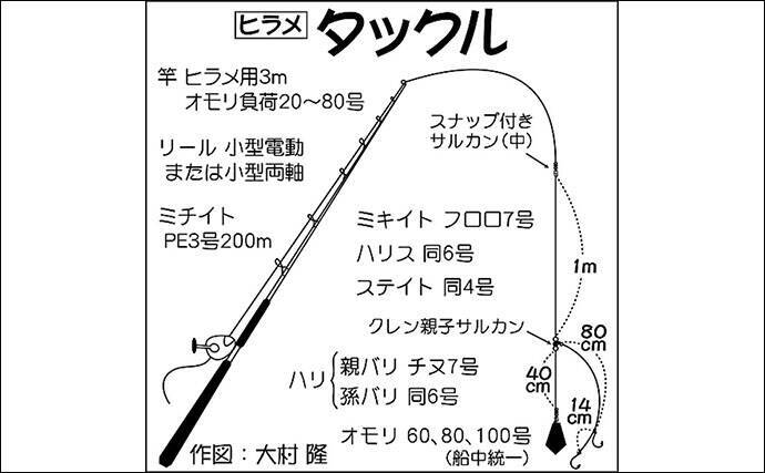 全域解禁後の茨城ヒラメが絶好調 3 8kg頭にトップ8尾 長岡丸 19年12月26日 エキサイトニュース