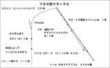 「【関西】初釣りオススメ釣り場3選：播州で狙うフカセ寒チヌ編」の画像2