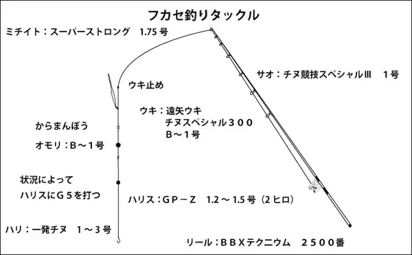 「【関西】初釣りオススメ釣り場3選：播州で狙うフカセ寒チヌ編」の画像