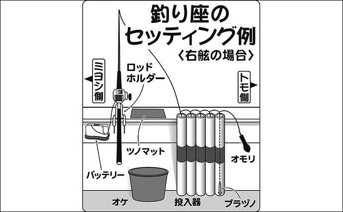 関東 初釣りオススメ釣り物 シーズン到来の船ヤリイカ 年1月3日 エキサイトニュース