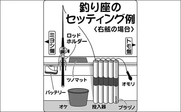 「【関東】初釣りオススメ釣り物：シーズン到来の船ヤリイカ」の画像