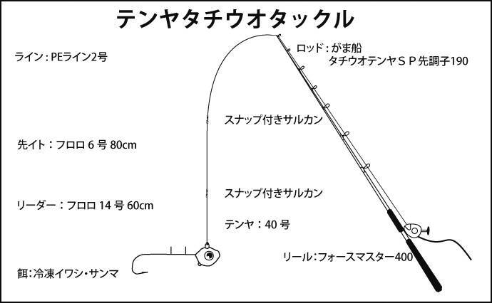 関西 初釣りオススメ釣りもの3選 船釣りで冬の美味しい魚を狙おう編 年1月1日 エキサイトニュース