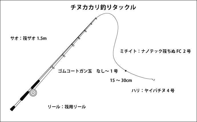 関西 初釣りオススメ釣り場3選 ダンゴで狙うチヌカカリ釣り編 年1月4日 エキサイトニュース