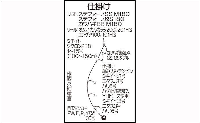 船カワハギ釣りで32cm肝パン浮上 合計尾の満足釣果 釣吉丸 年1月7日 エキサイトニュース